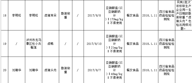 火锅底料简谱_火锅底料图片(2)