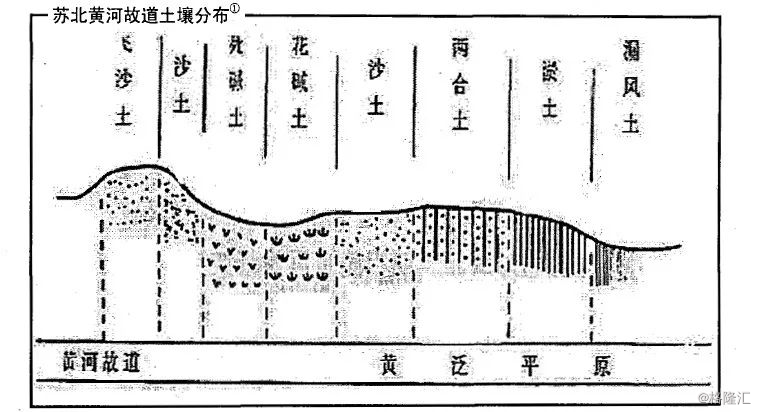 苏南苏北gdp相差多少_江苏各市一季度GDP出炉 南京增速垫底,苏南苏北差距明显