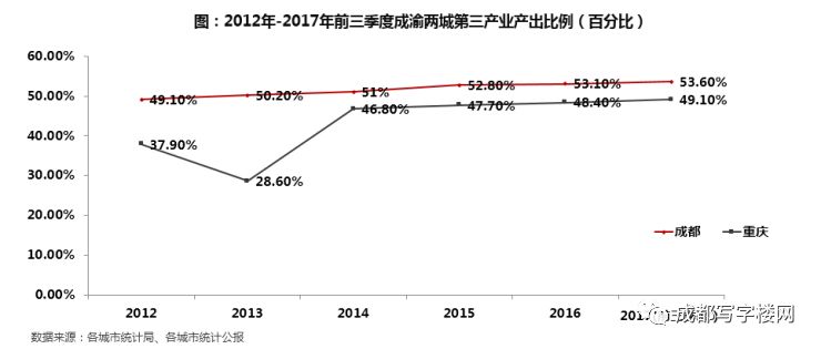 重庆市gdp增速(3)