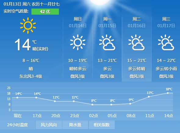 揭阳未来7天天气预报