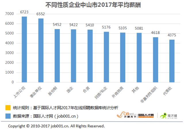 2021中山各镇gdp(2)