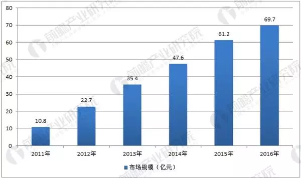 企业投资购买机器计入GDP嘛_广东统计局再度公告 2016深圳GDP达20078.58亿,首超广州