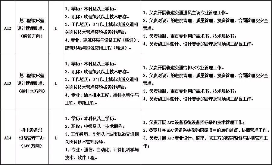 人事招聘要求_2017年下半年南京市区属事业单位招聘卫技人员公告(5)