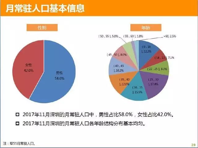 一个市有多少人口数_夏朝有多少人口