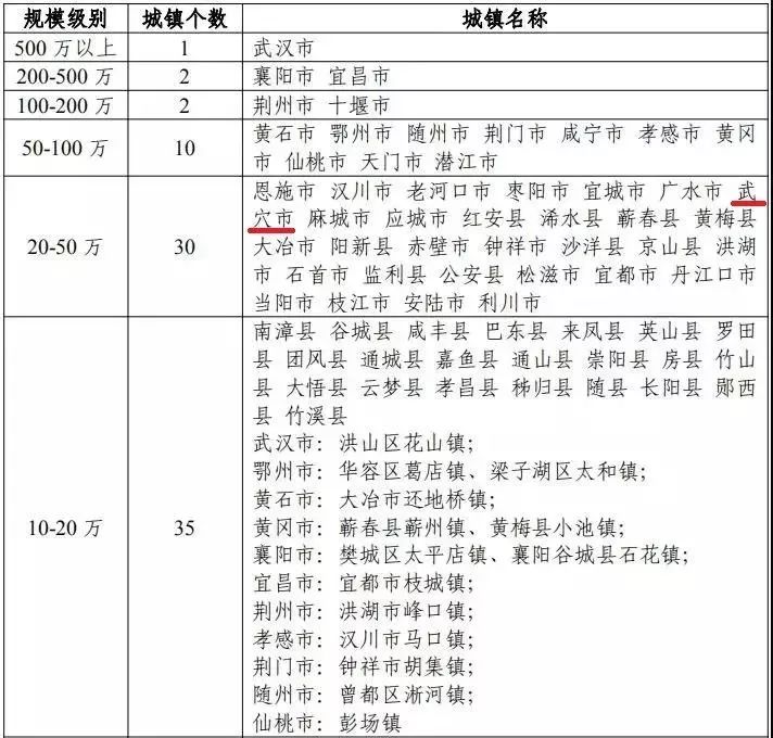 2020年黄冈市各县市人口_黄冈市地图(3)