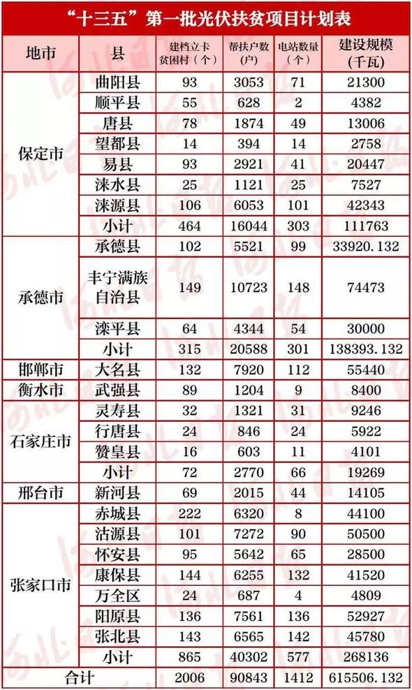 河北省贫困人口_河北实施医疗扶贫 310万贫困人口享特殊保障政策