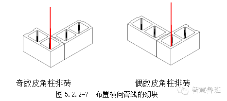 中间芯柱排砖方式,如图5.2.2-8