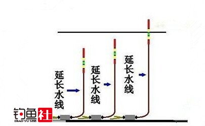 【图解】新手钓鱼调漂过程图解