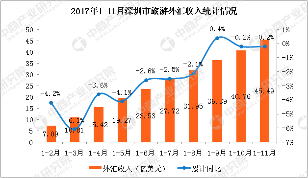 境外人口分析_人口数据分析图