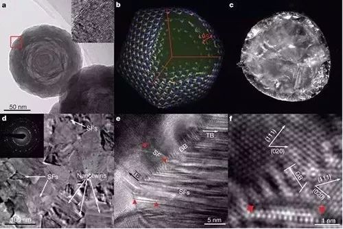 世界上最硬的东西——纳米孪晶立方氮化硼