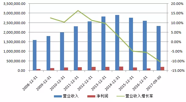 枣阳阳十年GDP_枣阳阳光小升初升学招生考试成绩公布在什么网站