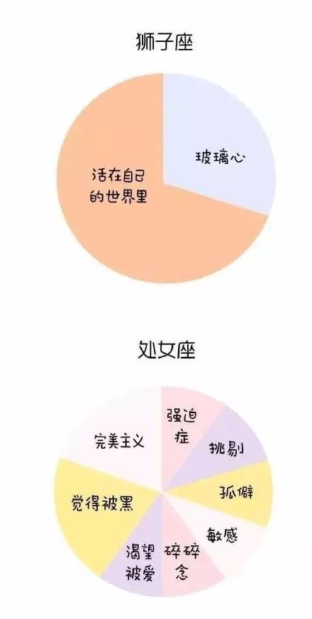 十二星座人口比例_一个15 的传说(3)