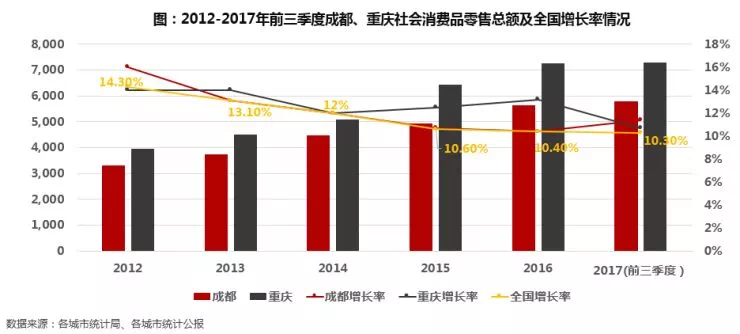 重庆市人均gdp预测_2015年中国人均GDP世界排名预测 2014年数据及历年排名(2)