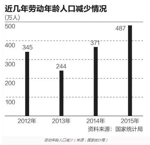 人口 原子_相对原子质量表图片(3)