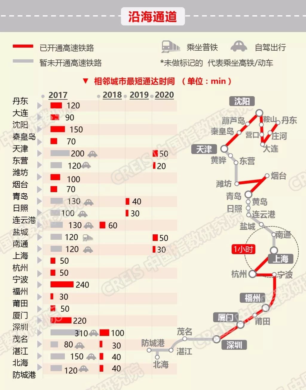 高铁通了人口会外流吗_高铁人口图片