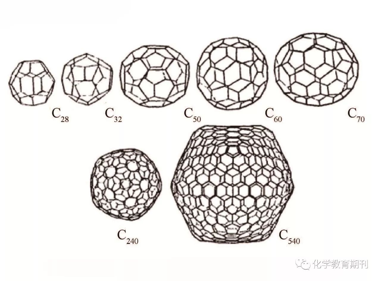 再谈碳的同素异形体——足球烯之外
