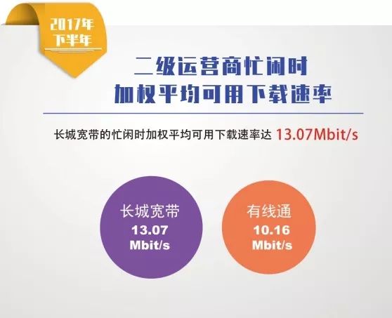 便民丨固定宽带用户感知率公布!看虹口的