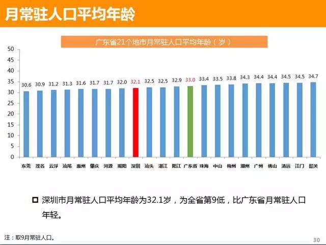 揭阳市人口年龄比例_揭阳市地图