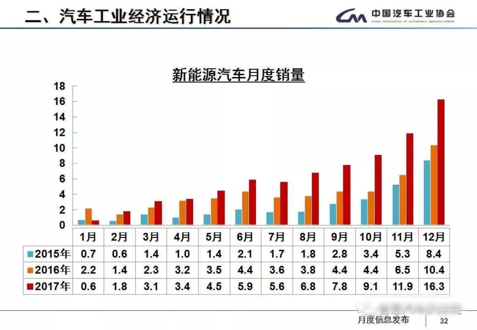 2017年汽车行业经济总量_卡通汽车图片