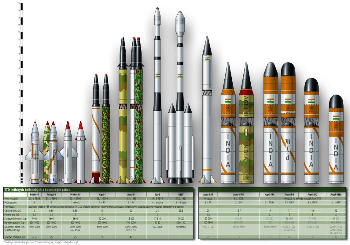 近日印度洲际弹道导弹将首次进行军方发射 精度号称只有10米