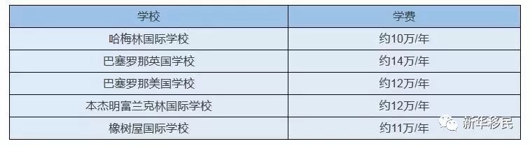 西班牙移民怎么样