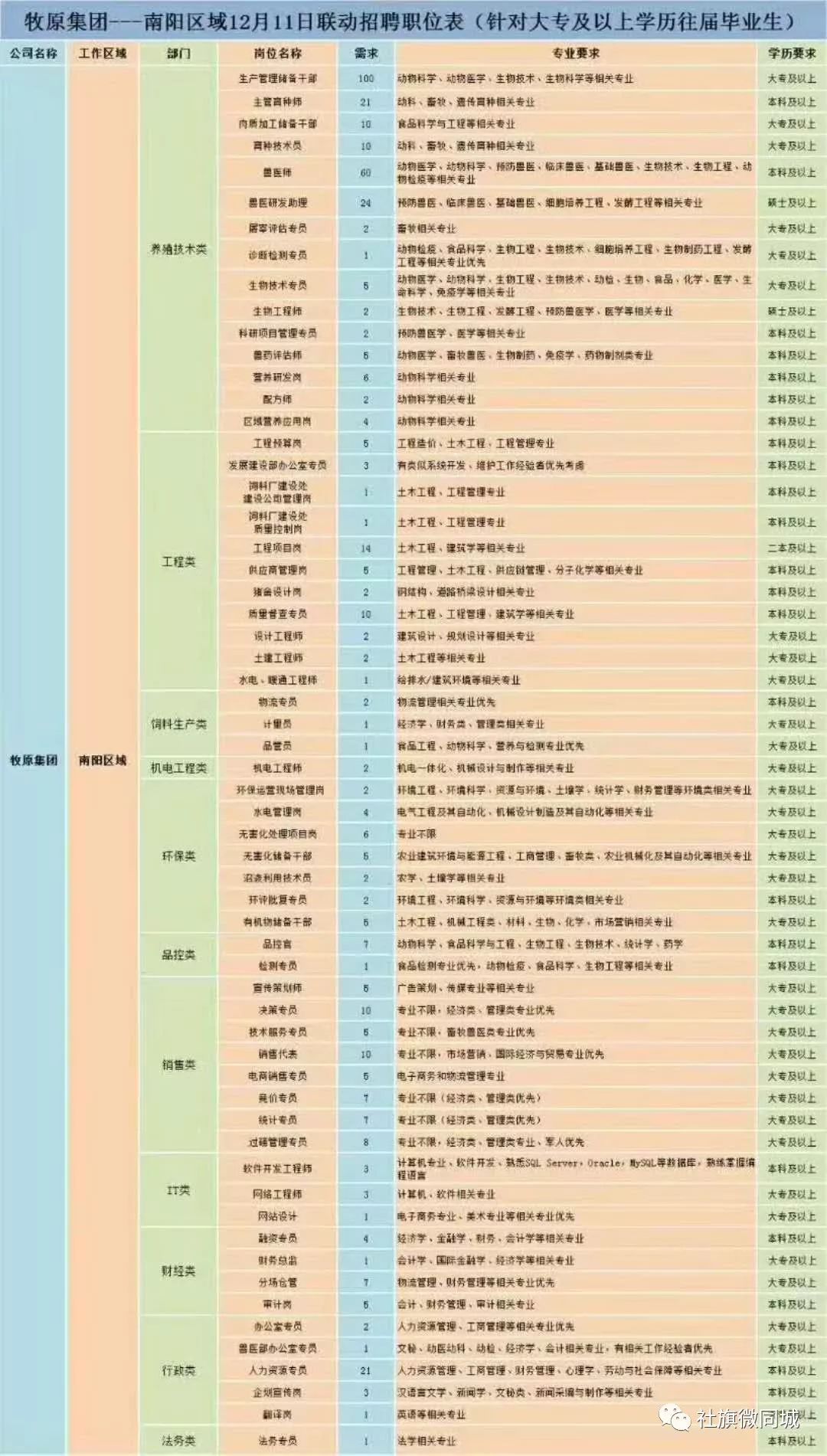 社旗招聘信息_社旗县招聘信息(2)