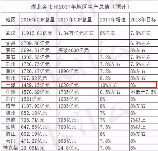 吉安gdp2020成绩单_爆赞 看看2020年吉安这些大变化 城建 配套 楼市总结 内含视频(2)