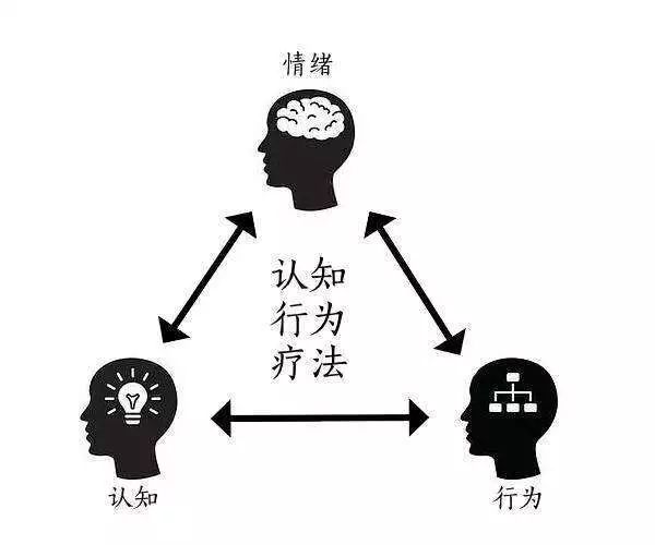 认知行为治疗体验式实操培训