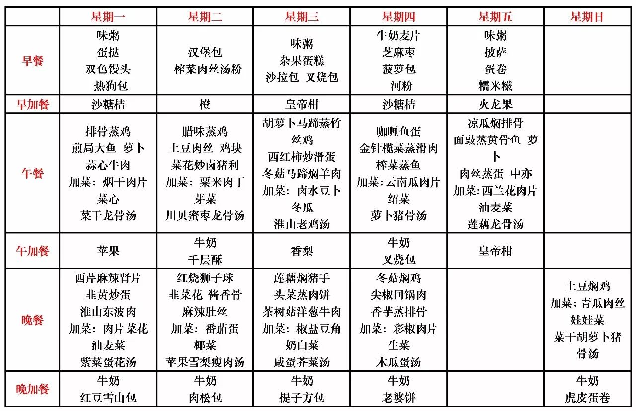 (点击图片可放大) 中小学第二十一周食谱