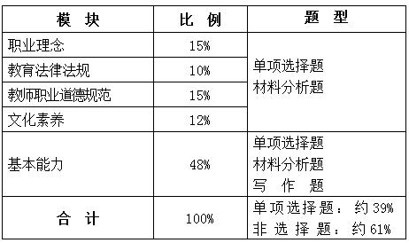 心理教师资格证怎么考