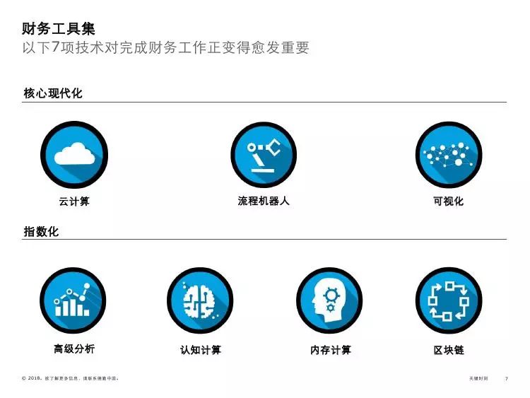 德勤:关键时刻,数字化时代的财务