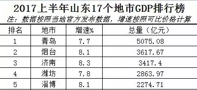 山东经济总量挺大为什么很穷_山东经济管理大学