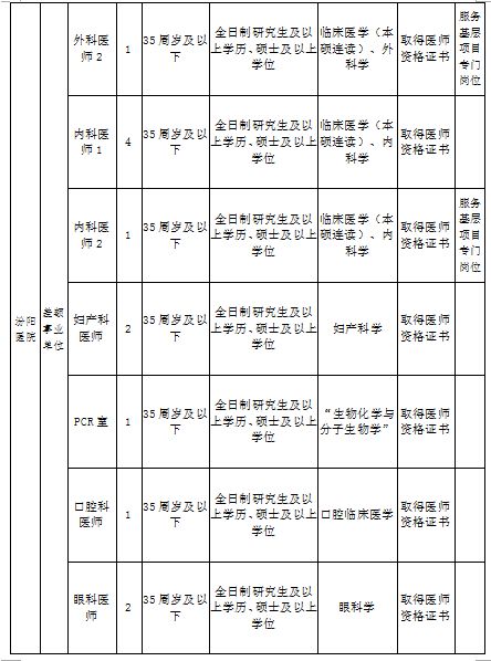 吕梁市人口总数_中共吕梁市委 吕梁市人民政府(3)