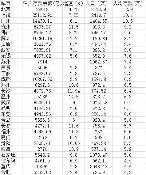 美国最新人口统计_美国 移民美国后住哪儿 6大适合华人定居的美国城市(3)