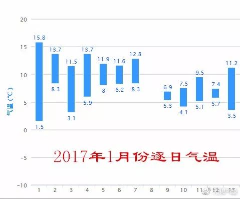 无锡人口2017_2017年无锡人口大数据分析 常住人口655万 户籍人口增加6.85万 图(2)