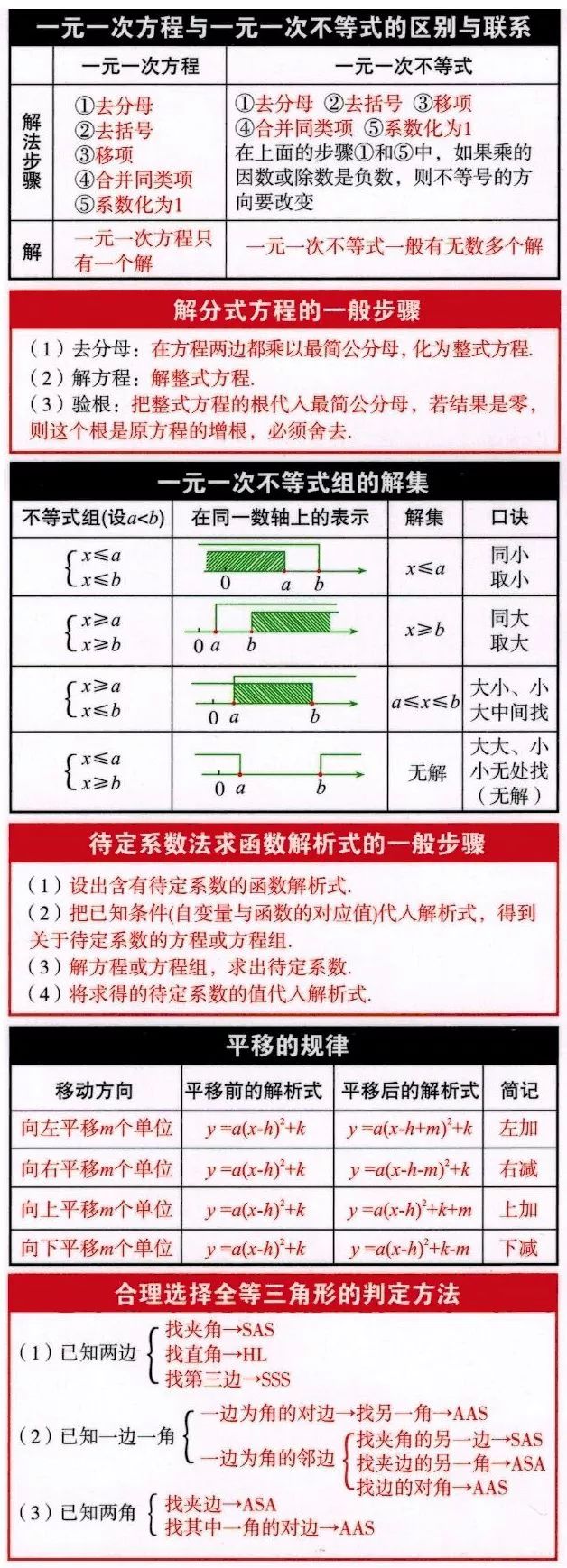 新东方 沃根 优能中学 期末复习时静不下心 不如将初中数学公式看一遍吧 热备资讯