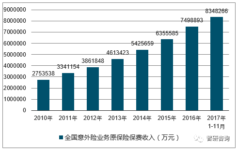 保险业保费收入纳入GDP统计_保险业的我国保险业现状