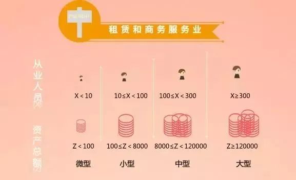 企业类型划分标准