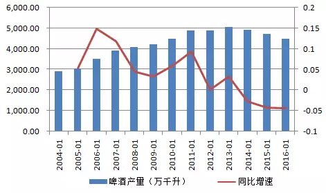 枣阳阳十年GDP_枣阳阳光小升初升学招生考试成绩公布在什么网站(2)