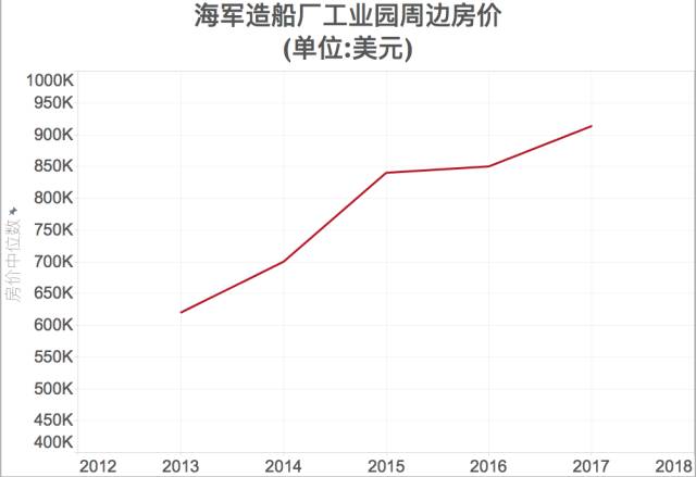 纽约就业人口_就业人口数据(2)