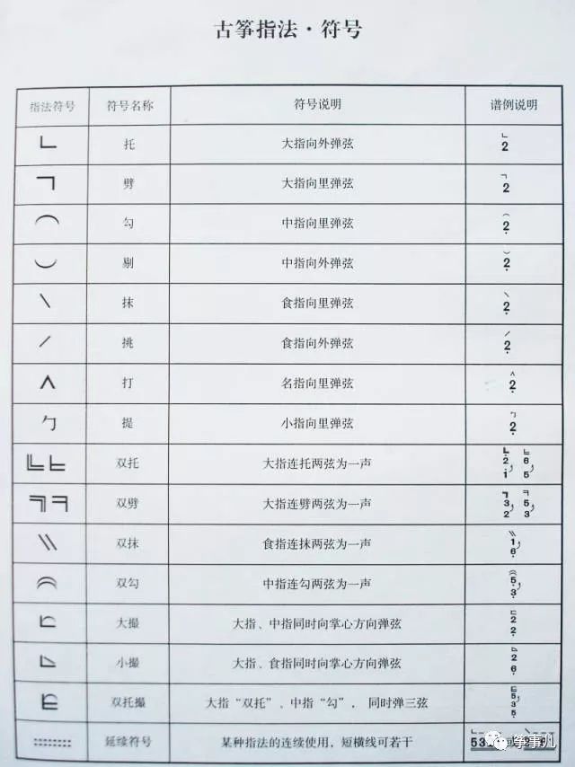 曲谱常用符号_常用的天气符号