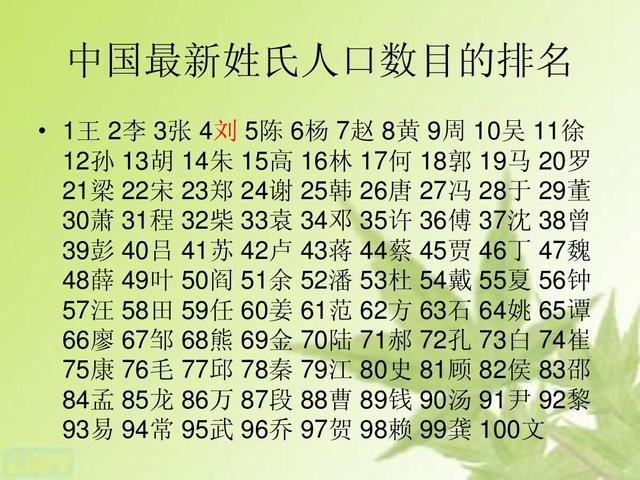 韩国姓徐的有多少人口_韩国人口