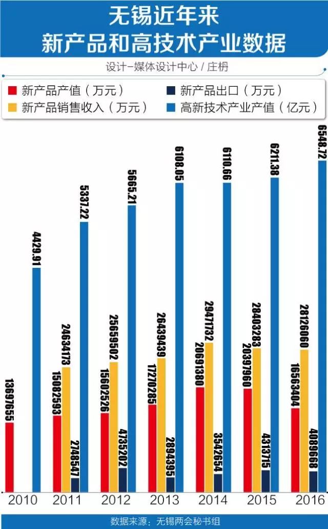 无锡面积和人口_无锡行政区划变为五区两市格局