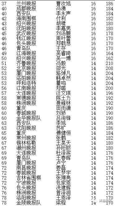 阿尔法狗的工作原理_阿尔法狗60连胜横扫,颠覆性的人工智能时代即将到来 探秘谷歌deepmind(2)