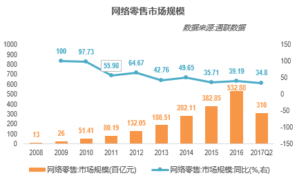 中国人口7.5亿_中国共有人口多少亿(2)