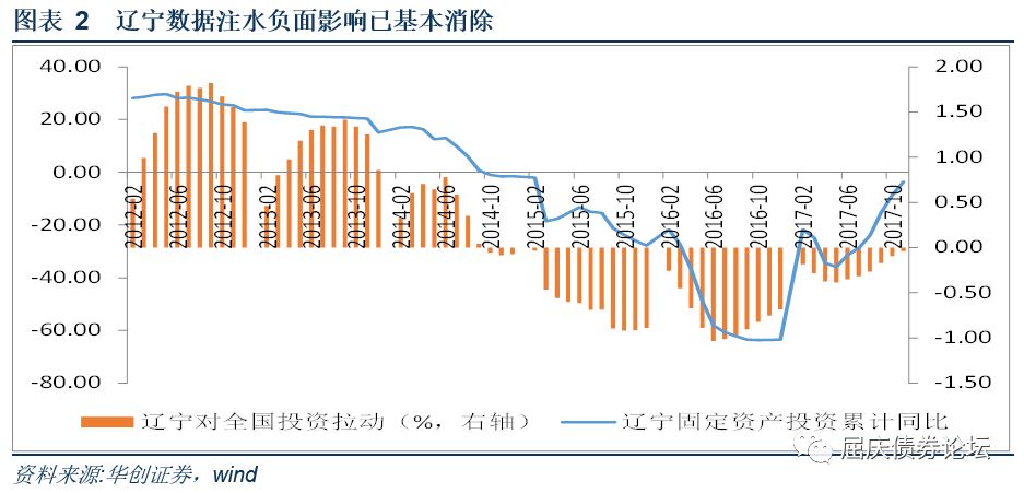 天津市各区gdp增速_中国十大最具发展潜力城市排名 这些城市凭什么入选(2)