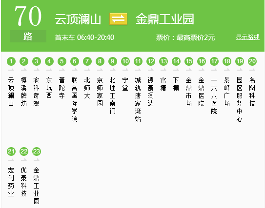 2021珠海新增人口_珠海人口热力图