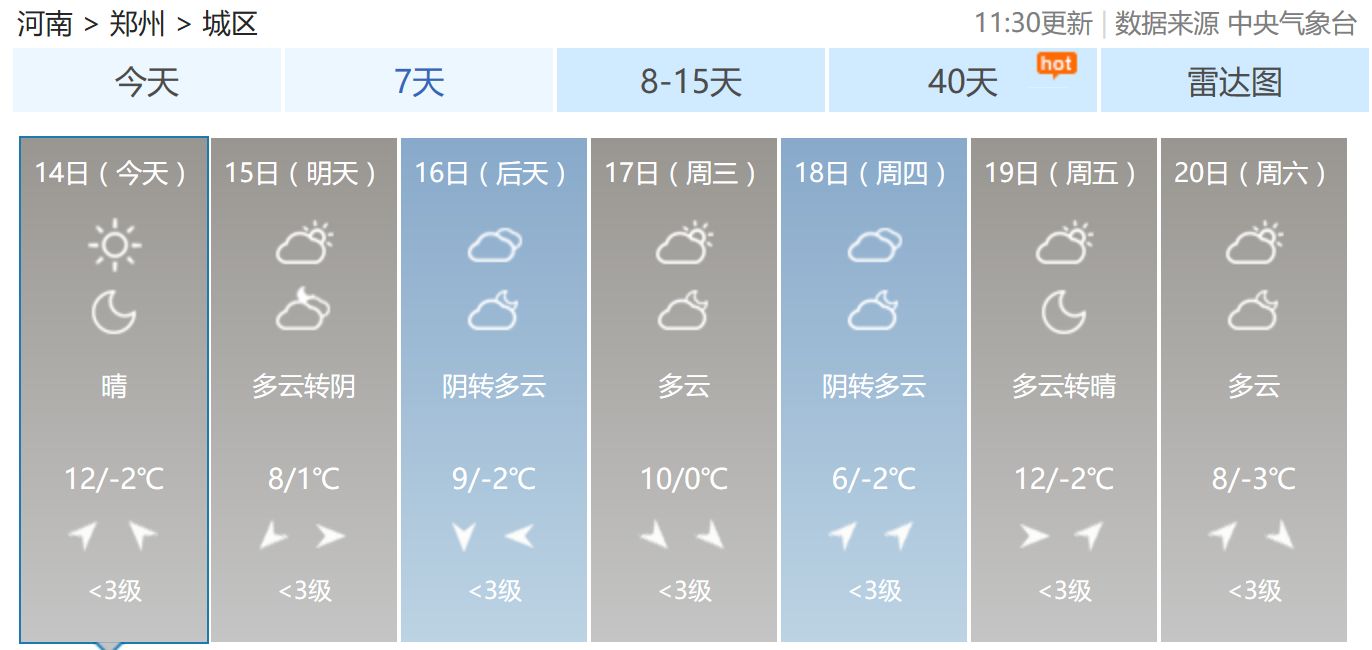 河南各地的天气情况吧