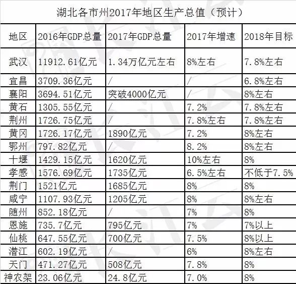 2020年湖北省各市州GDP_湖北省各市gdp2020