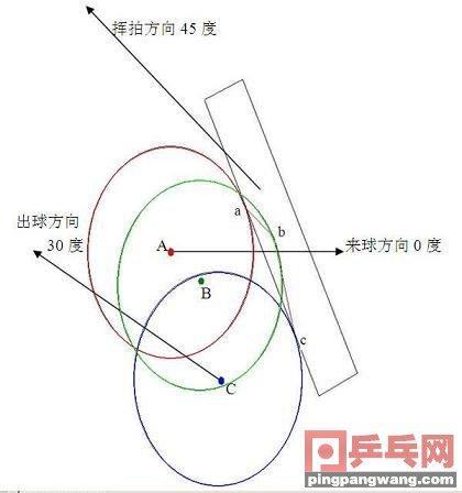 乒乓球弧圈球技术薄摩擦与厚摩擦看完之后你就明白了